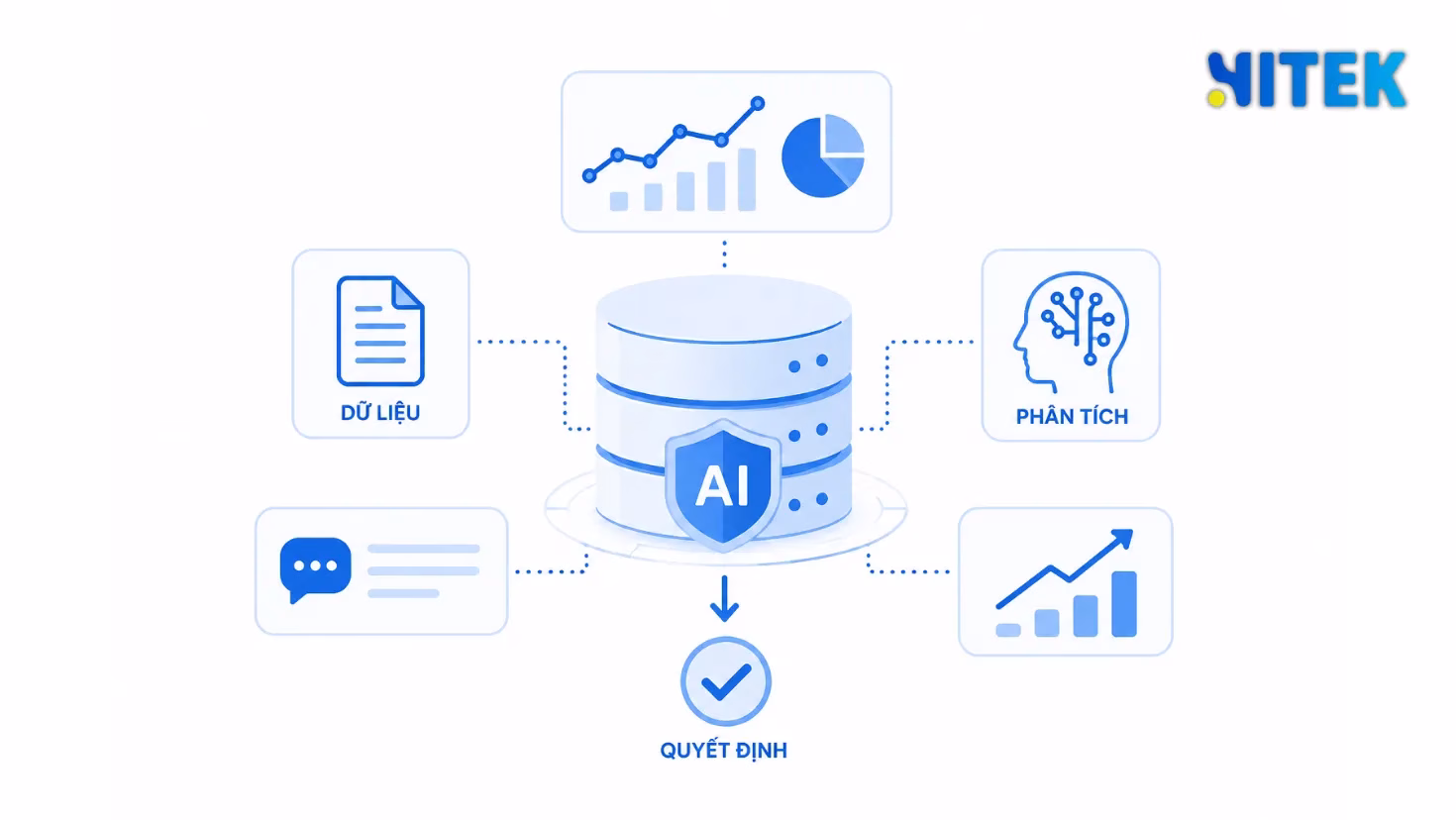 Giải nghĩa AI phân tích dữ liệu doanh nghiệp