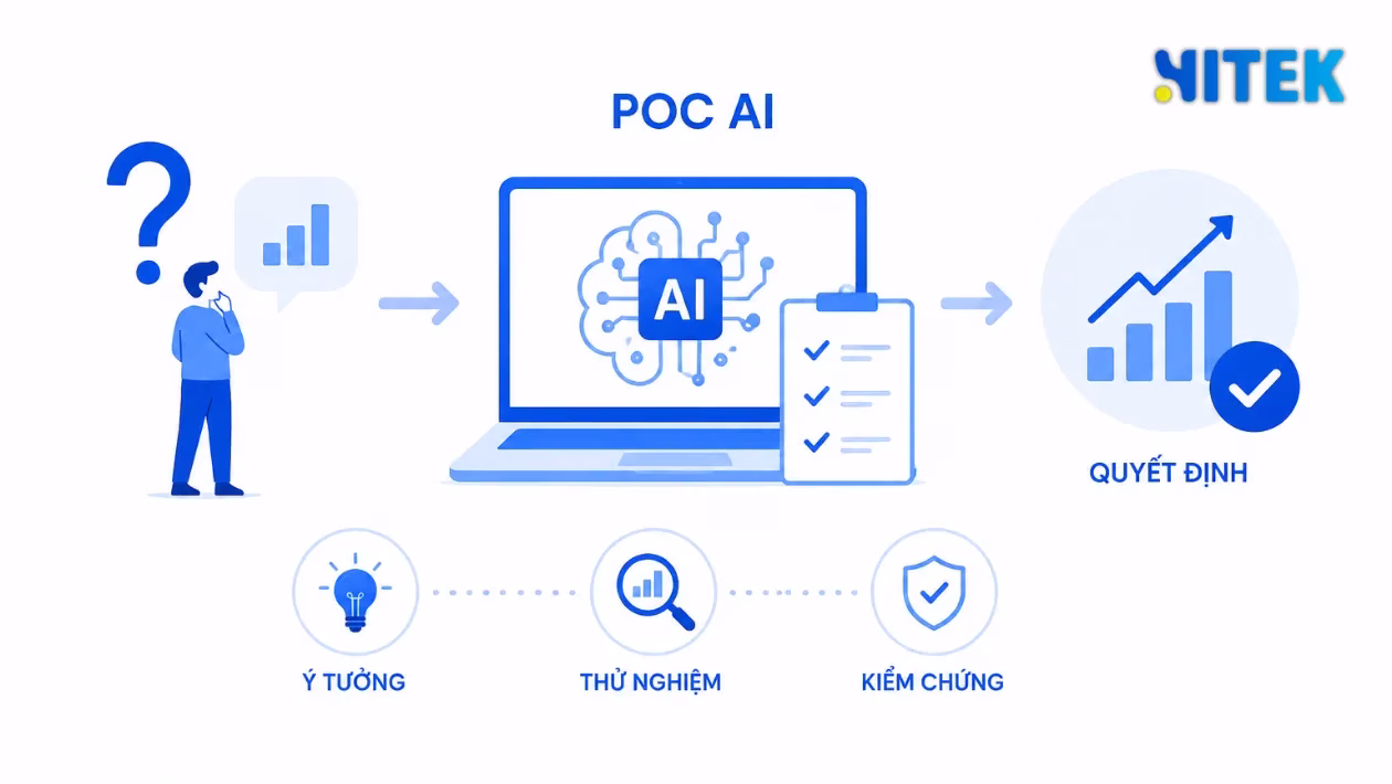 Phân tích POC AI là gì trong thực tế 