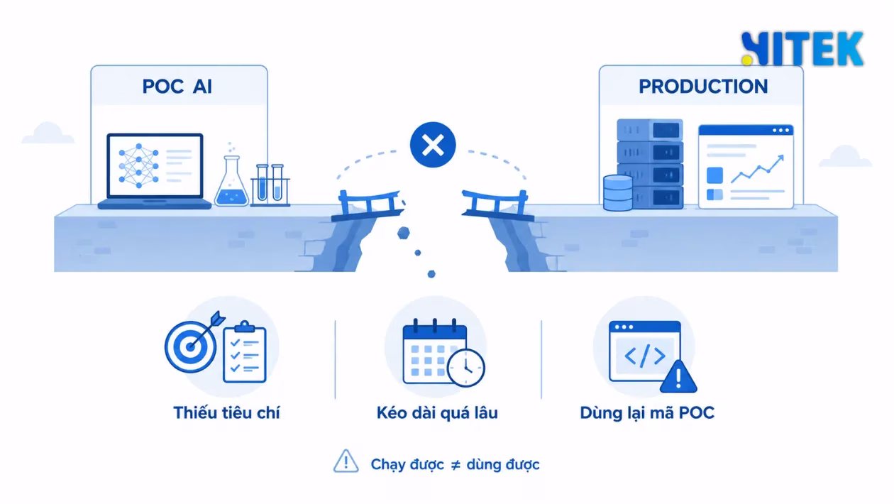 POC AI được đánh giá là cái bẫy tốn kém nhất trong các dự án AI