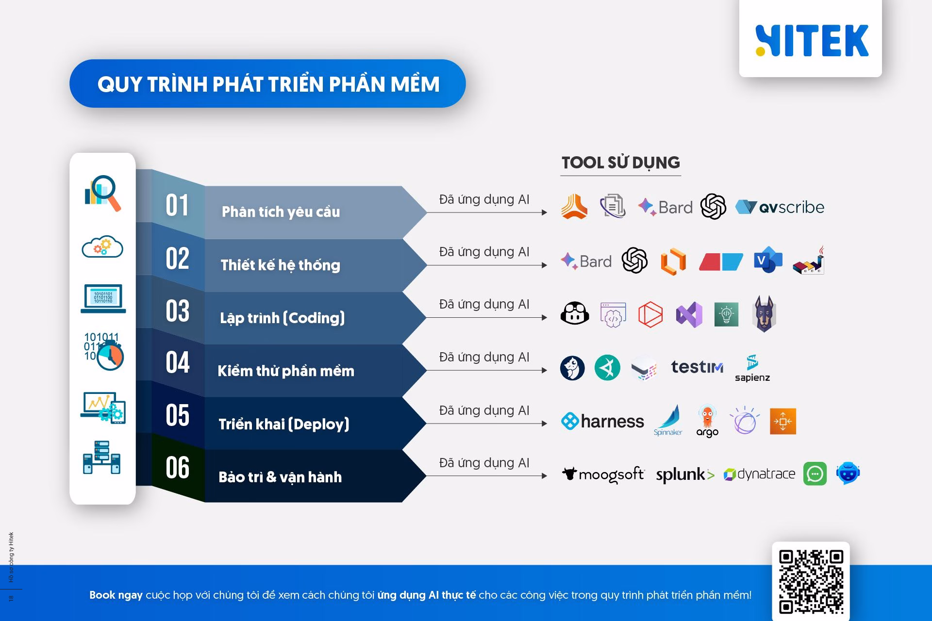 HiTek Applies AI in Software Development_VN