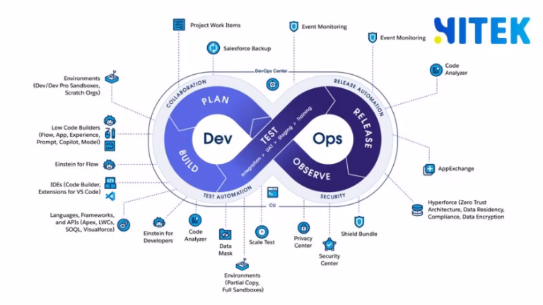 DevOps là gì