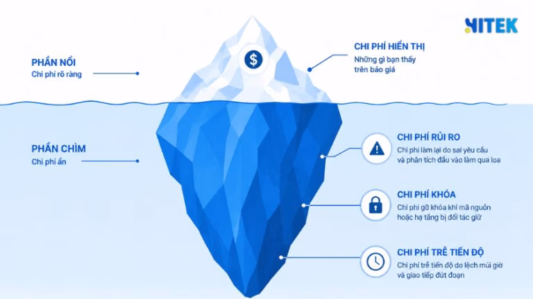 Chi phí ẩn gia công phần mềm